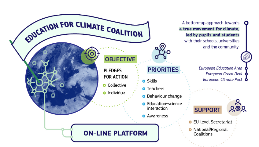 Education for Climate Coalition