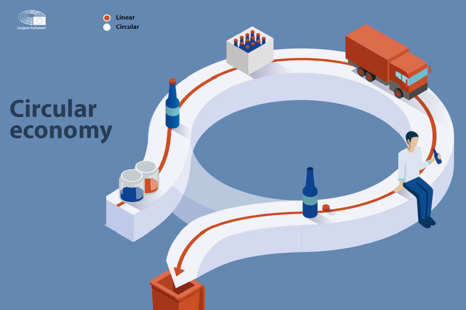 Circular Economy Interactive Infographic