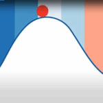 How to create a Social Tipping Point on cimate?