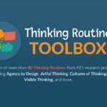 Thinking Routines Toolbox (by PZ Harvard)