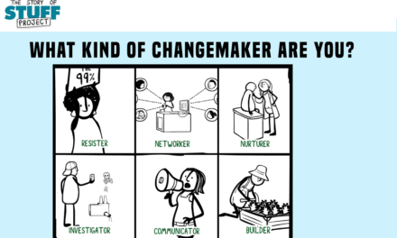 Changemaker personality quiz