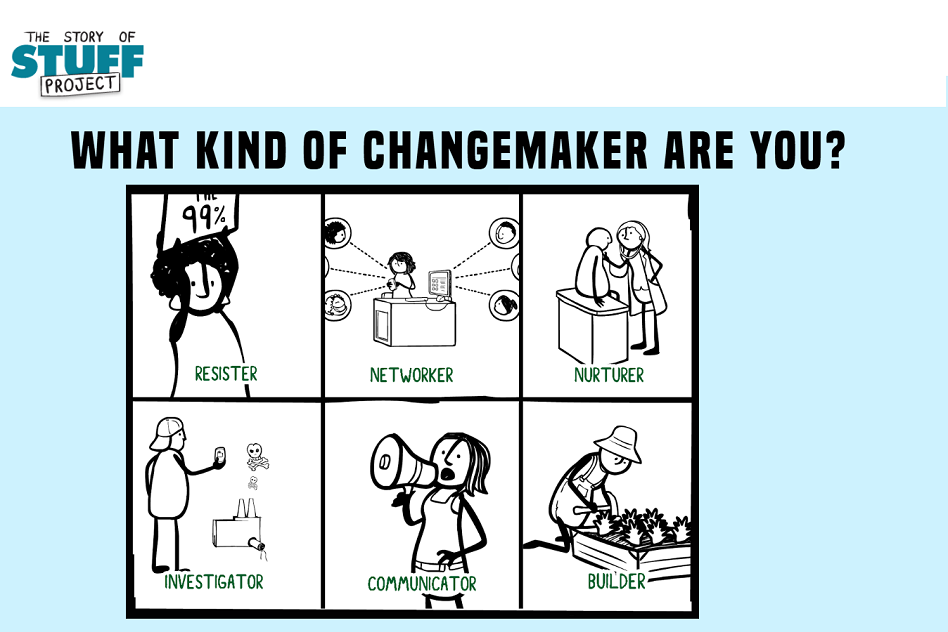 Changemaker personality quiz